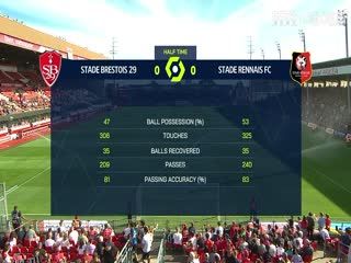 法甲 布雷斯特vs雷恩 (乔迁) 20230902 海报