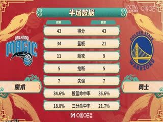 NBA常规赛 魔术VS勇士 20250204 高清海报