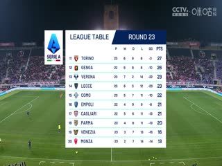 意甲联赛 博洛尼亚VS科莫 20250202 高清海报