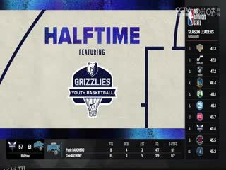 NBA常规赛 森林狼VS灰熊 20231127 海报