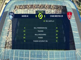 法甲 勒阿弗尔vs布雷斯特 (盛斌) 20230820 海报