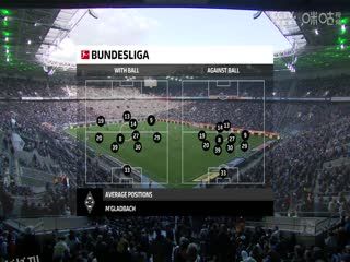 德甲  门兴格拉德巴赫vs海登海姆 (刘洋) 20231028 海报