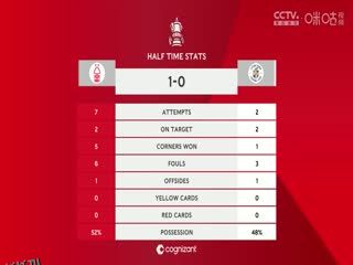 足总杯第三轮比赛 诺丁汉森林VS卢顿 20250111 高清海报