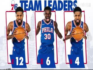 NBA常规赛 尼克斯VS76人 20250116 海报