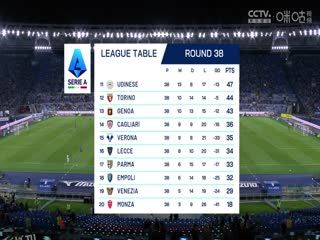 意甲联赛 拉齐奥VS莱切 20250526 海报