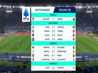 意甲联赛 拉齐奥VS乌迪内斯 20250311 海报