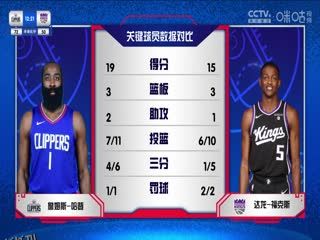 NBA常规赛 快船VS国王 20231130 海报