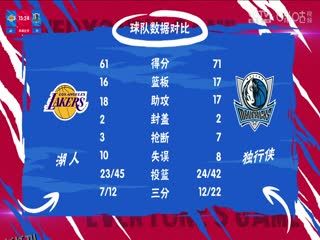 NBA常规赛 湖人VS独行侠 20231213 海报