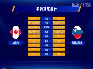 男篮世界杯 加拿大VS斯洛文尼亚 20230906（霍楠、杨鸣、孙悦） 海报