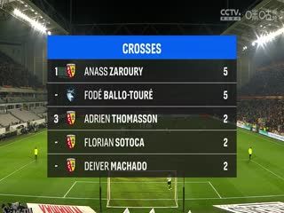 法甲联赛 朗斯VS勒阿弗尔 20250302 海报