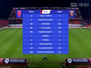 意甲 蒙扎vs都灵 (石庆圣) 20231111 海报