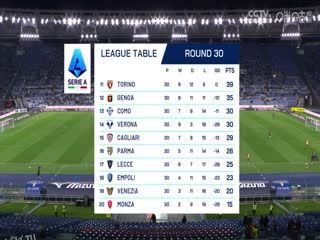 意甲联赛 拉齐奥VS都灵 20250401 海报