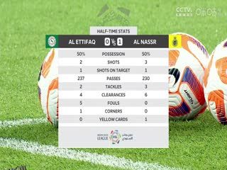 沙特联联赛 达曼协作vs利雅得胜利 (张昊泽) 20230814 海报