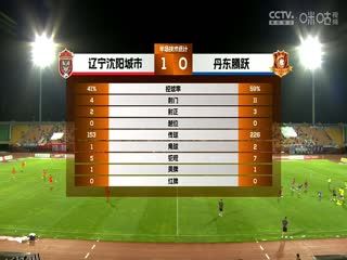 中甲 辽宁沈阳城市vs丹东腾跃 20230826（官方解说） 海报