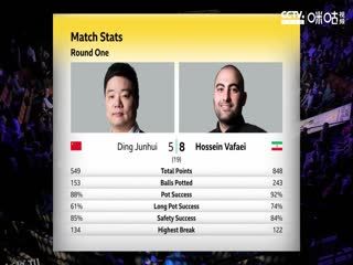 斯诺克 丁俊晖6-10侯赛因·瓦菲 20230417（第二阶段）（台球最TOP） 海报