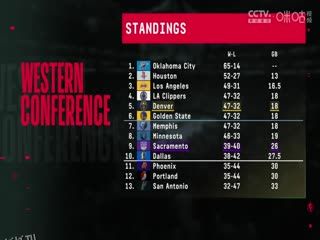 NBA常规赛 掘金VS国王 20250410 海报