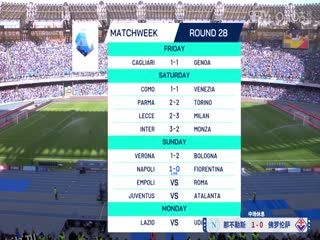 意甲联赛 那不勒斯VS佛罗伦萨 20250309 海报