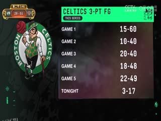 NBA季后赛 凯尔特人VS尼克斯 20250517 海报