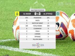 沙特联联赛 利雅得胜利vs达曼协作 (张昊泽) 20231222 海报