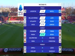 意甲 蒙扎vs热那亚 (石庆圣) 20231210 海报