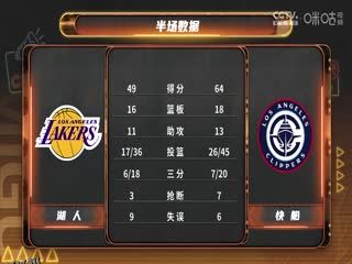 NBA常规赛 湖人VS快船 20250120 高清海报