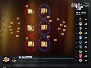 NBA常规赛 尼克斯VS奇才 20231118 海报