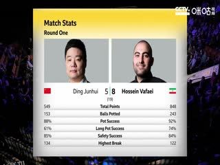 斯诺克 丁俊晖6-10侯赛因·瓦菲 20230417（第二阶段）（斯诺克来了） 海报