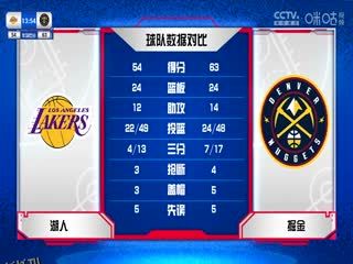 NBA常规赛 湖人VS掘金 20231025 海报
