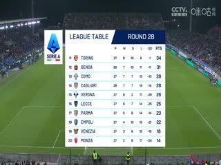 意甲联赛 卡利亚里VS热那亚 20250308 海报