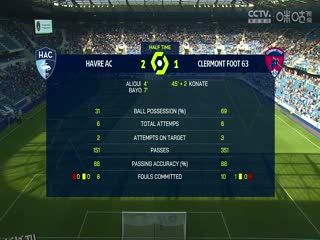 法甲 勒阿弗尔vs克莱蒙 (谭逸雄) 20230924 海报