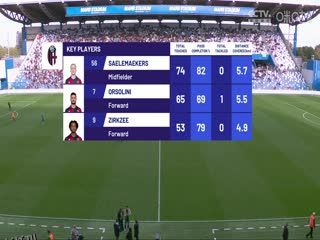 意甲  萨索洛vs博洛尼亚 20231028 海报