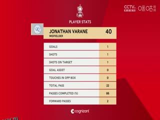 足总杯第三轮比赛 莱斯特城VS女王公园巡游者 20250111 高清海报