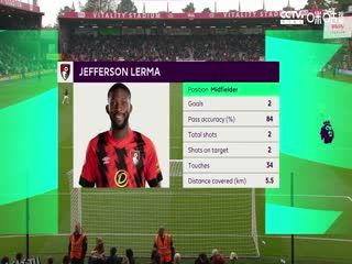 英超 伯恩茅斯vs利兹联 20230430（盛斌） 海报