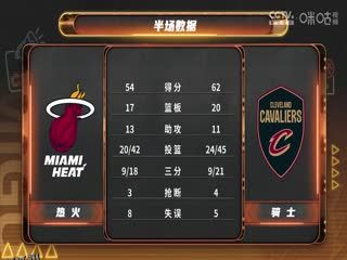 NBA季后赛 热火VS骑士 20250421 海报