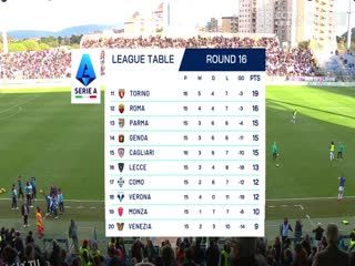 意甲联赛 卡利亚里VS亚特兰大 20241214 海报