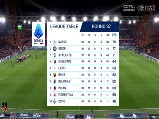 意甲联赛 热那亚VS亚特兰大 20250518 海报