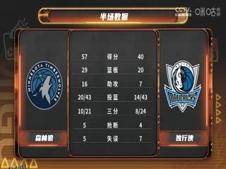 NBA常规赛 森林狼VS独行侠 20241226 高清海报
