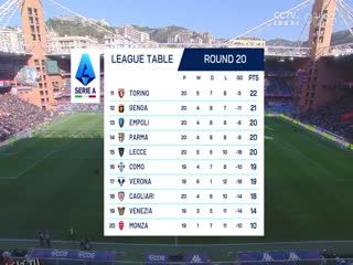 意甲联赛 热那亚VS帕尔马 20250112 海报