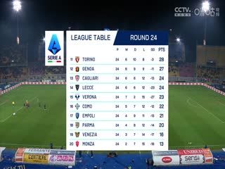 意甲联赛 莱切VS博洛尼亚 20250210 高清海报