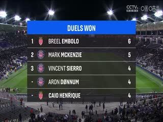 法甲联赛 图卢兹VS摩纳哥 20250308 海报