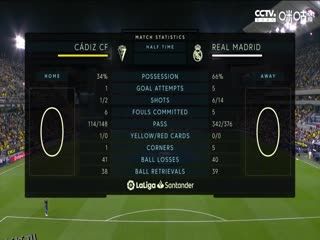 西甲 加的斯vs皇家马德里 (大阳解说) 20230415 海报