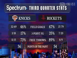 NBA常规赛 火箭VS尼克斯 20250204 高清海报