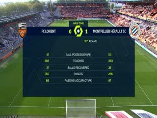 法甲  洛里昂vs蒙彼利埃 (乔迁) 20231001 海报