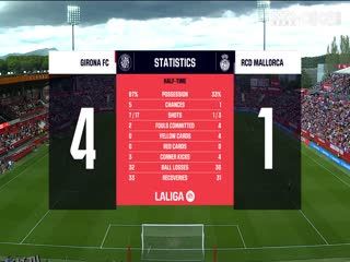 西甲  吉罗纳vs马略卡 (洪宇青) 20230923 海报