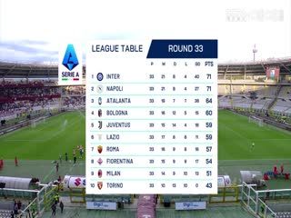 意甲联赛 都灵VS乌迪内斯 20250424 海报