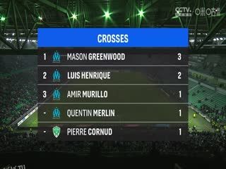 法甲联赛 圣埃蒂安VS马赛 20241209 海报