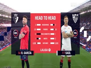 西甲联赛 奥萨苏纳VS塞维利亚 20250425 海报