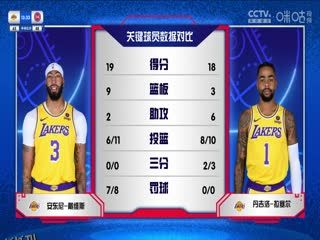 NBA常规赛 湖人VS活塞 20231130 海报