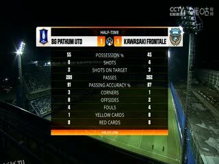 亚冠小组赛  巴吞联vs川崎前锋 (刘焕) 20231024 海报