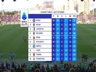 意甲联赛 卡利亚里VS亚特兰大 20240408 海报